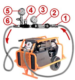 Вимірювач потоку та тиску (DOA) Вимірювач потоку та тиску (DOA) - Зображення 2
