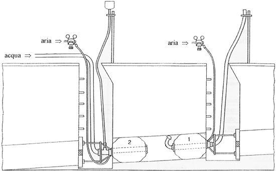 Комплекти для гідровипробувань (Nova Siria) Комплекти для гідровипробувань (Nova Siria)