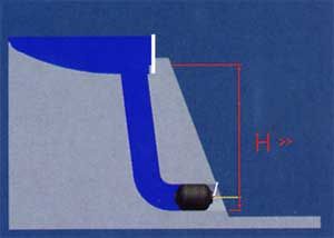 Комплекти для трубопроводів високого тиску (Nova Siria) Комплекти для трубопроводів високого тиску (Nova Siria) - Зображення 2