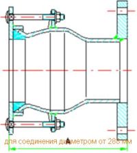 Фланцеві з'єднання з допустимою різницею у зовнішньому діаметрі труб 24 мм (Nova Siria) - Зображення 6