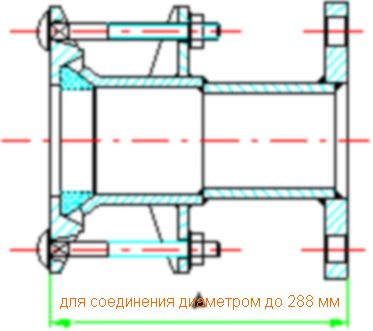 Фланцеві з'єднання з допустимою різницею у зовнішньому діаметрі труб 24 мм (Nova Siria) Фланцеві з'єднання з допустимою різницею у зовнішньому діаметрі труб 24 мм (Nova Siria) - Зображення 5