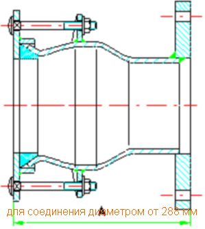 Фланцеві з'єднання з допустимою різницею у зовнішньому діаметрі труб 24 мм (Nova Siria) Фланцеві з'єднання з допустимою різницею у зовнішньому діаметрі труб 24 мм (Nova Siria) - Зображення 6