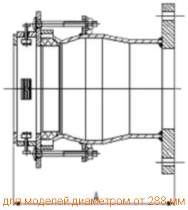 Фланцеві з'єднання з механічним блокуванням кінців труб (Nova Siria) - Зображення 5