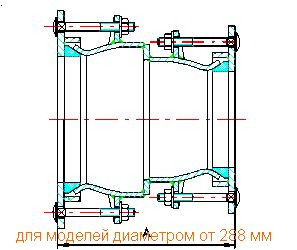 Муфтові редукційні з'єднання (Nova Siria) - Зображення 6