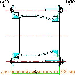 Муфтові редукційні з'єднання (Nova Siria) - Зображення 8