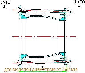 Муфтові редукційні з'єднання (Nova Siria) - Зображення 13
